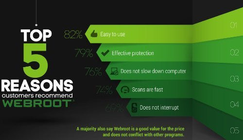 Webroot SecureAnywhere AntiVirus (3 Devices/1 Year) (PC/MAC)